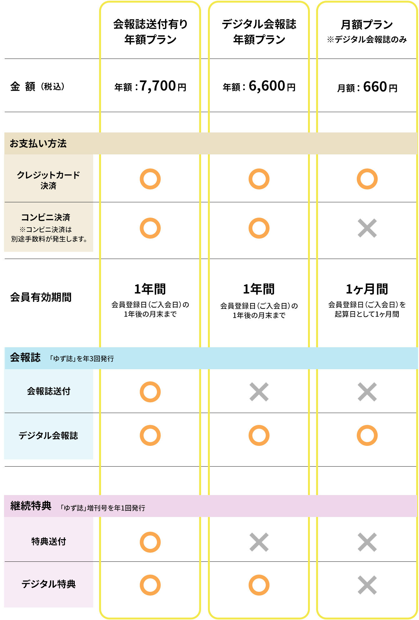 ファンクラブ『ゆずの輪』プラン